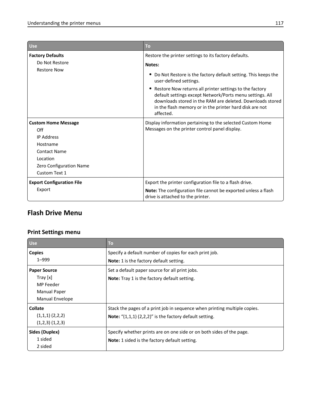 Lexmark M5163DN manual Flash Drive Menu, Print Settings menu, Understanding the printer menus 117 