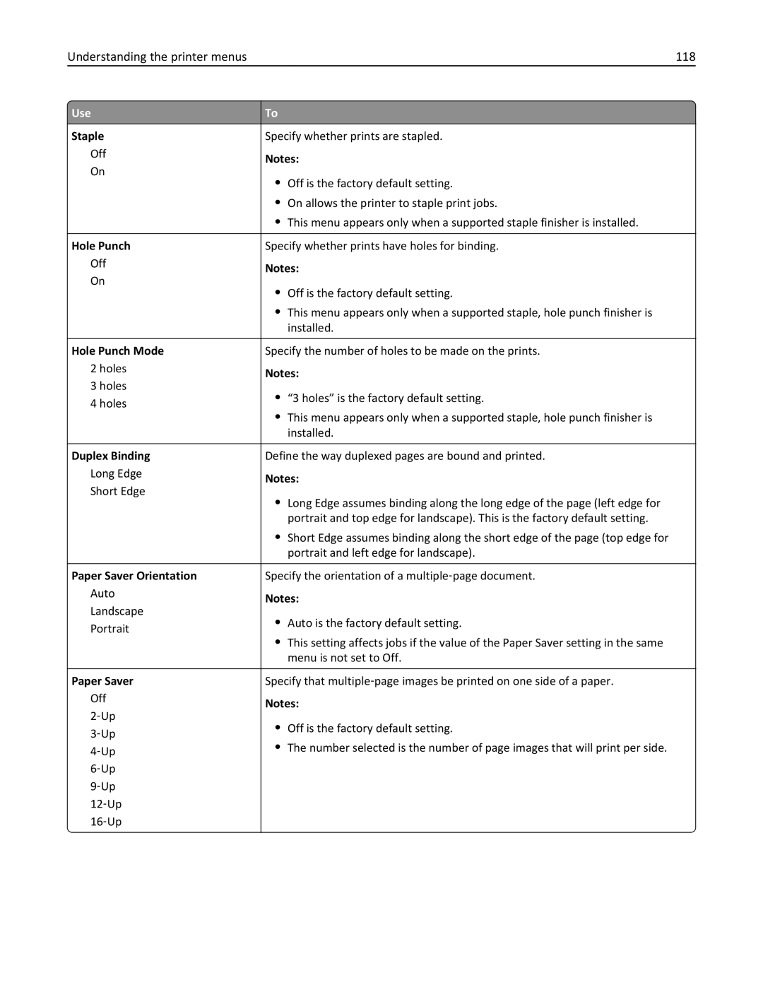 Lexmark M5163DN manual Understanding the printer menus 118 