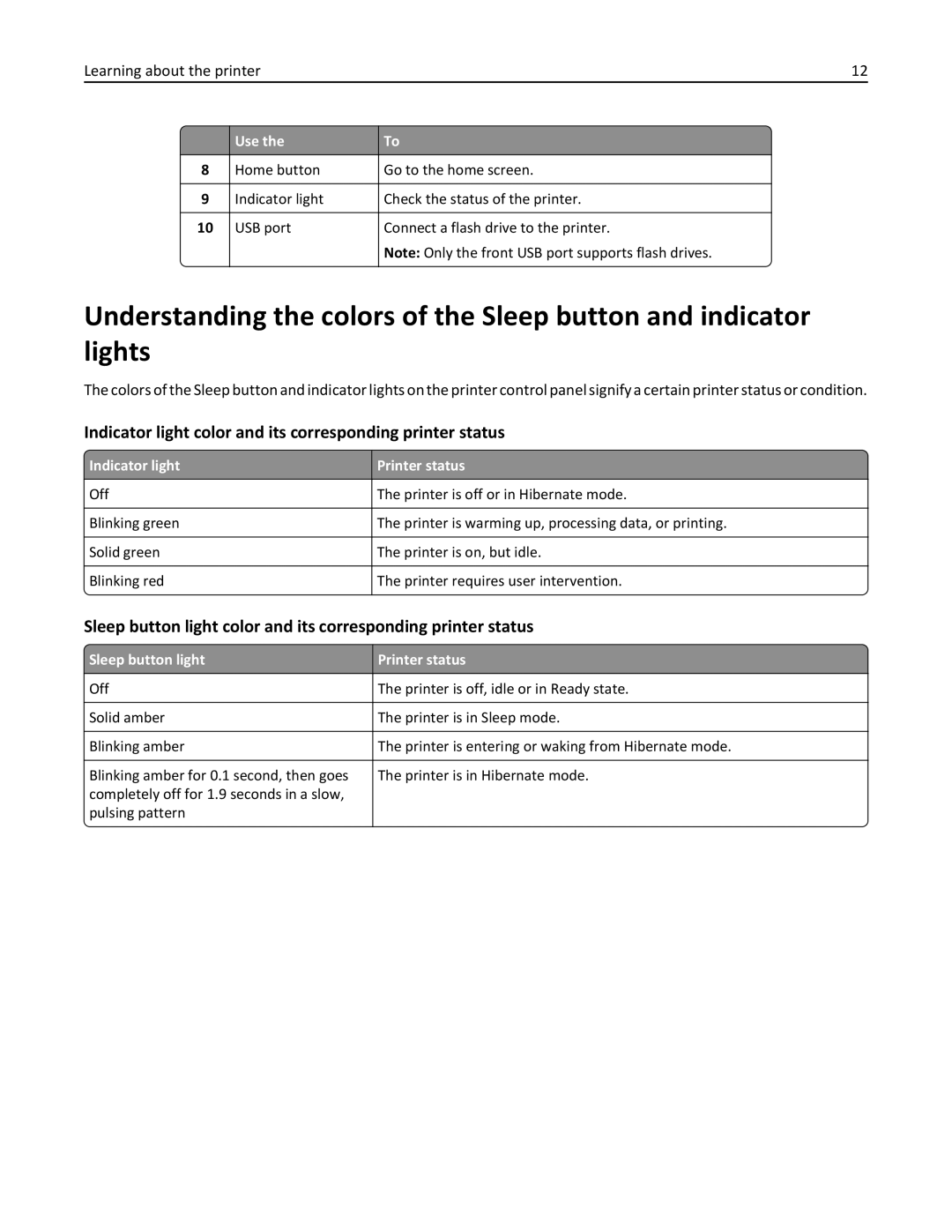 Lexmark M5163DN manual Indicator light color and its corresponding printer status, Printer status 