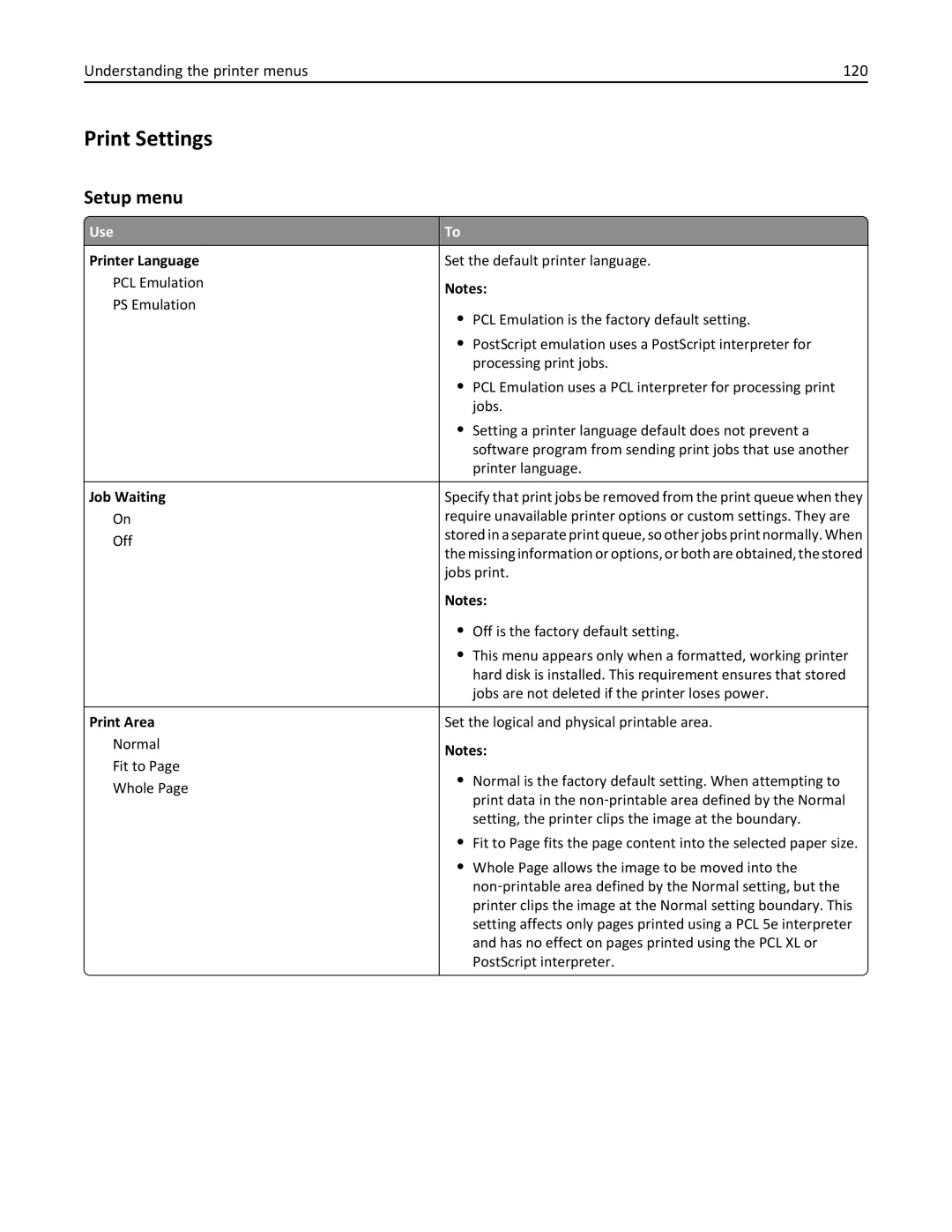 Lexmark M5163DN manual Print Settings, Setup menu, Understanding the printer menus 120 