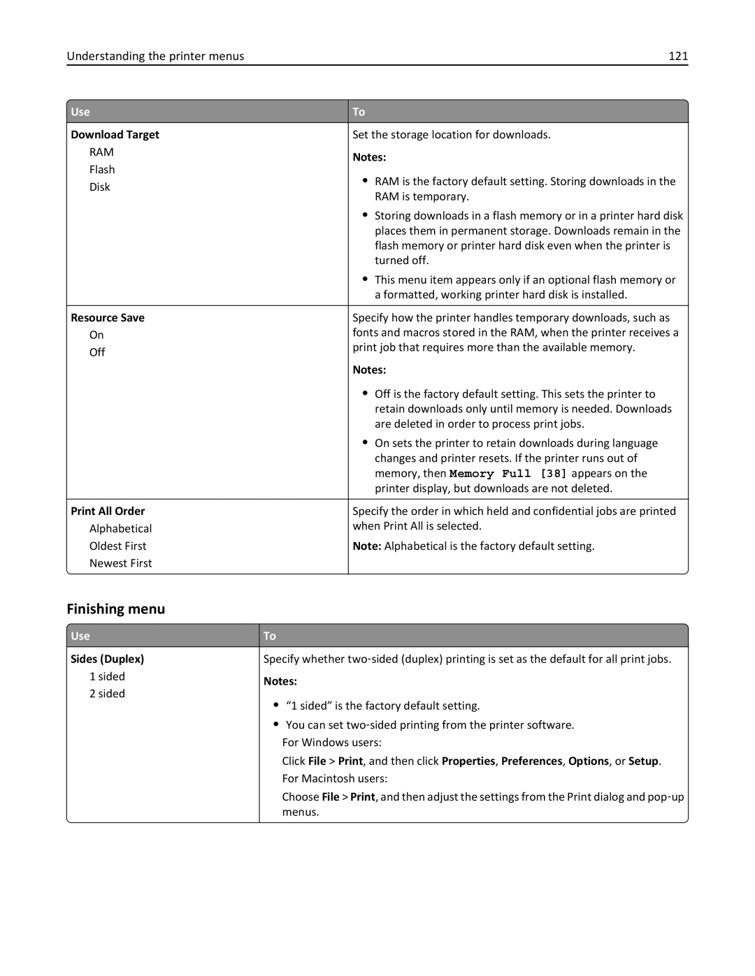 Lexmark M5163DN manual Finishing menu, Understanding the printer menus 121, Download Target, Resource Save, Print All Order 