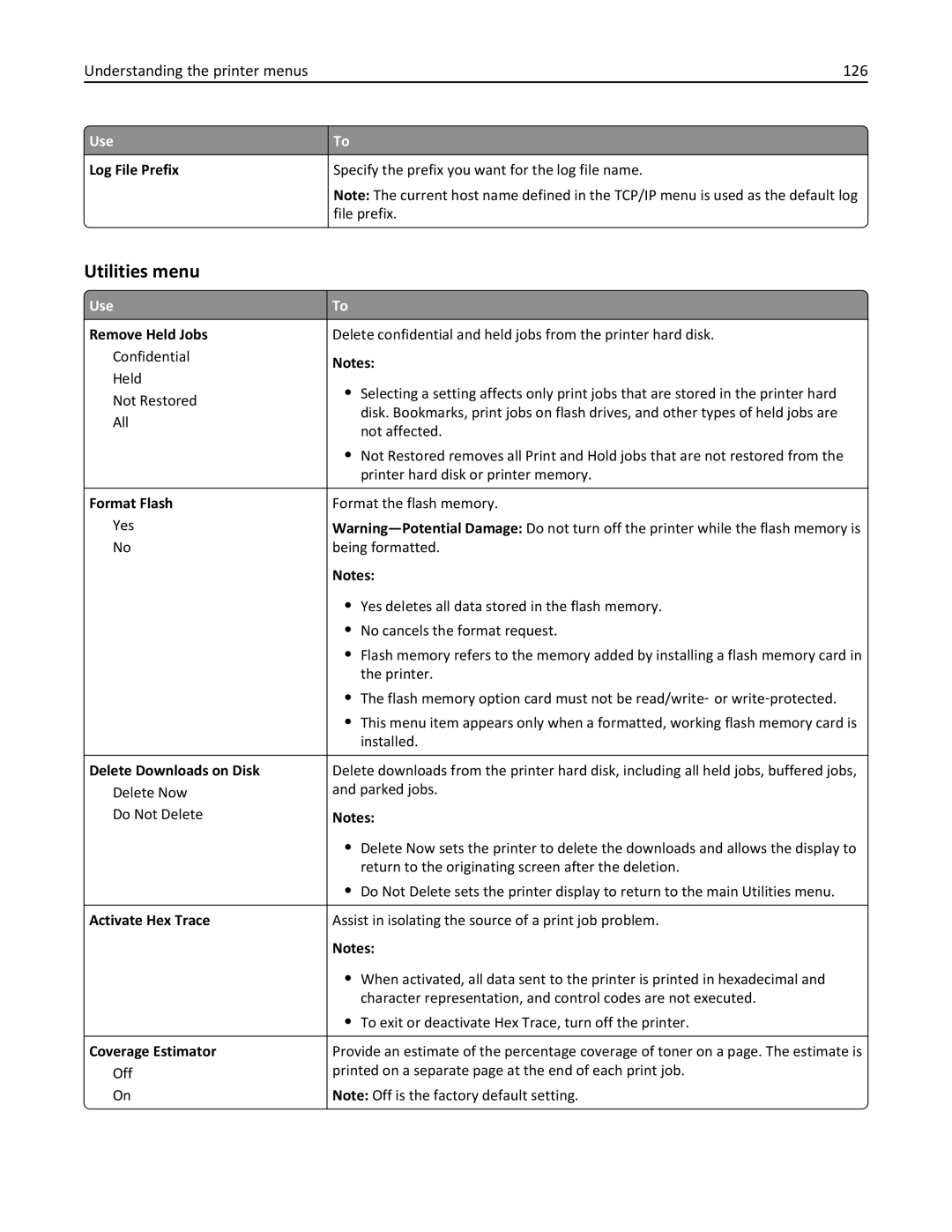 Lexmark M5163DN manual Utilities menu, Understanding the printer menus 126 