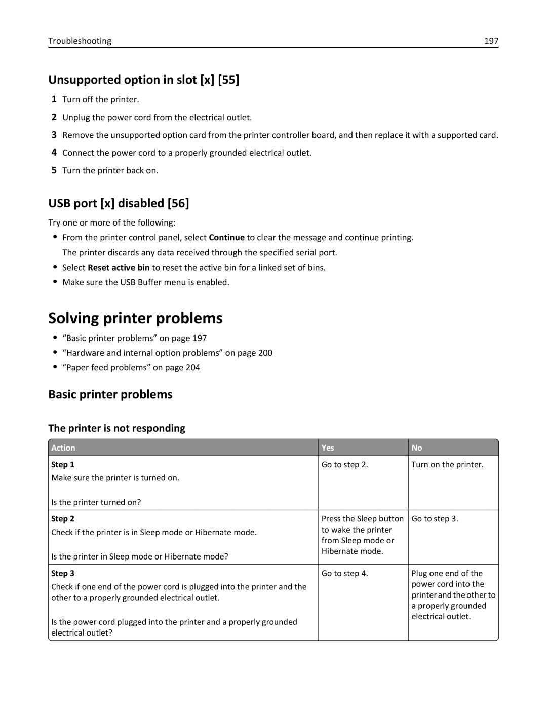 Lexmark M5163DN manual Solving printer problems, Unsupported option in slot x, USB port x disabled, Basic printer problems 