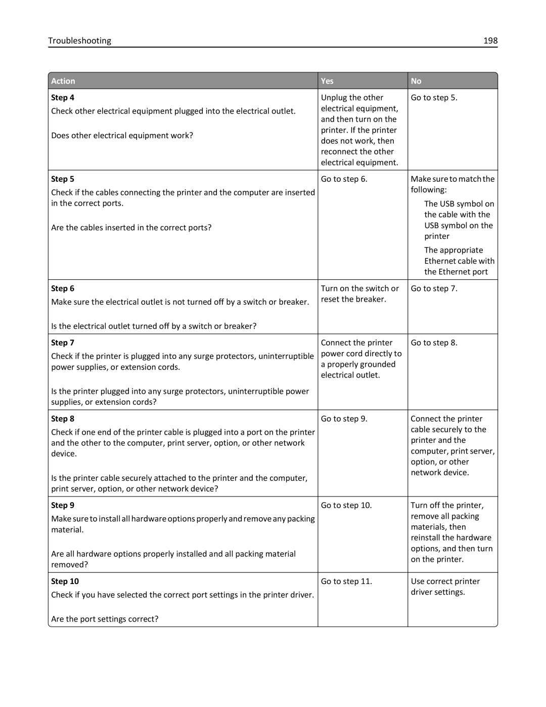 Lexmark M5163DN manual Troubleshooting 198 