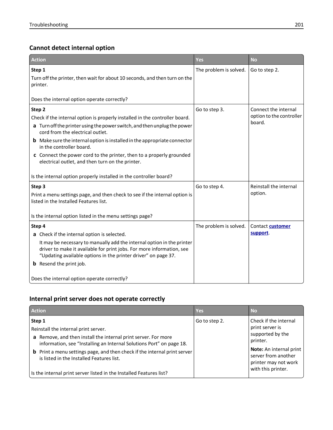 Lexmark M5163DN manual Cannot detect internal option, Internal print server does not operate correctly, Troubleshooting 201 