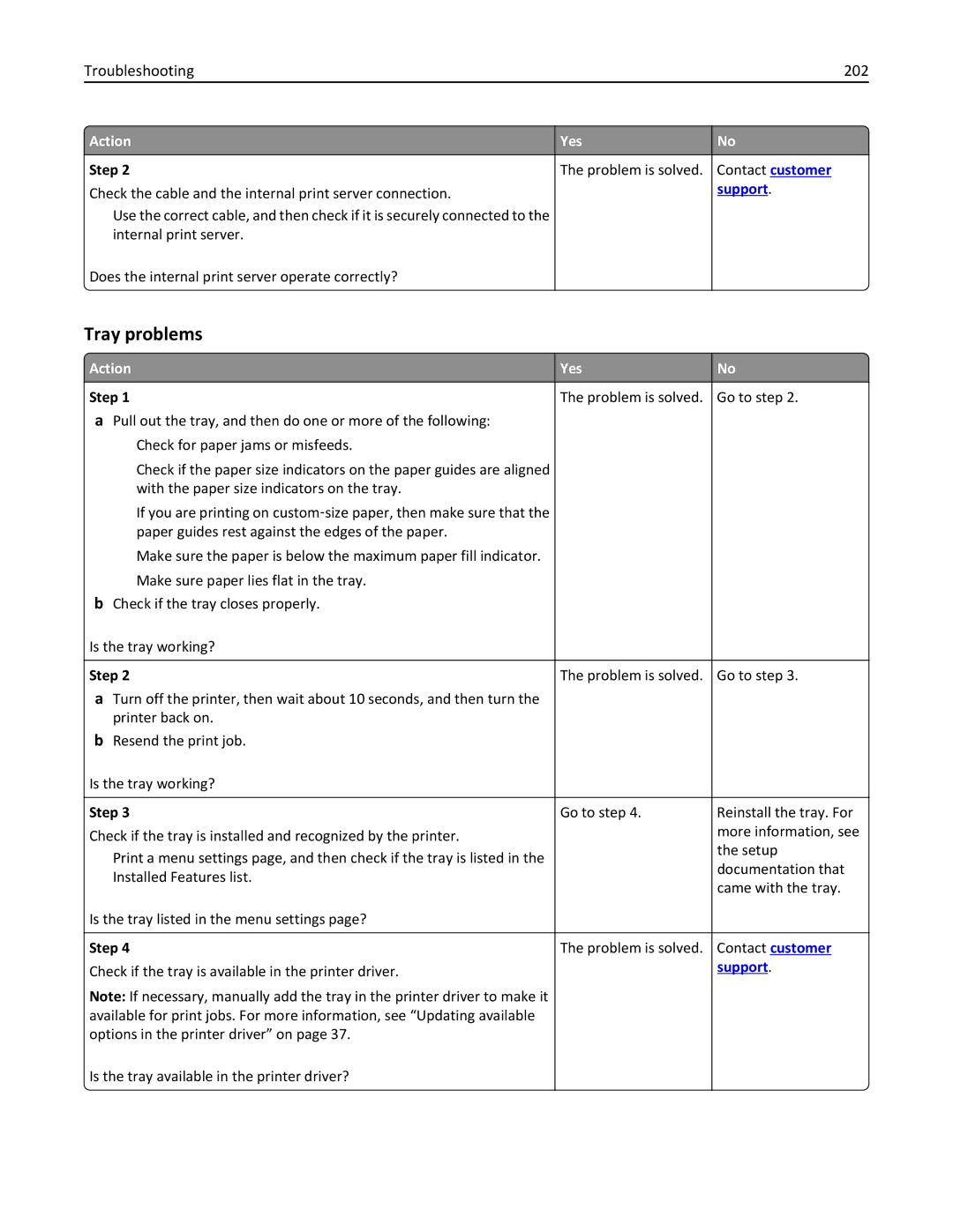 Lexmark M5163DN manual Tray problems, Troubleshooting 202 