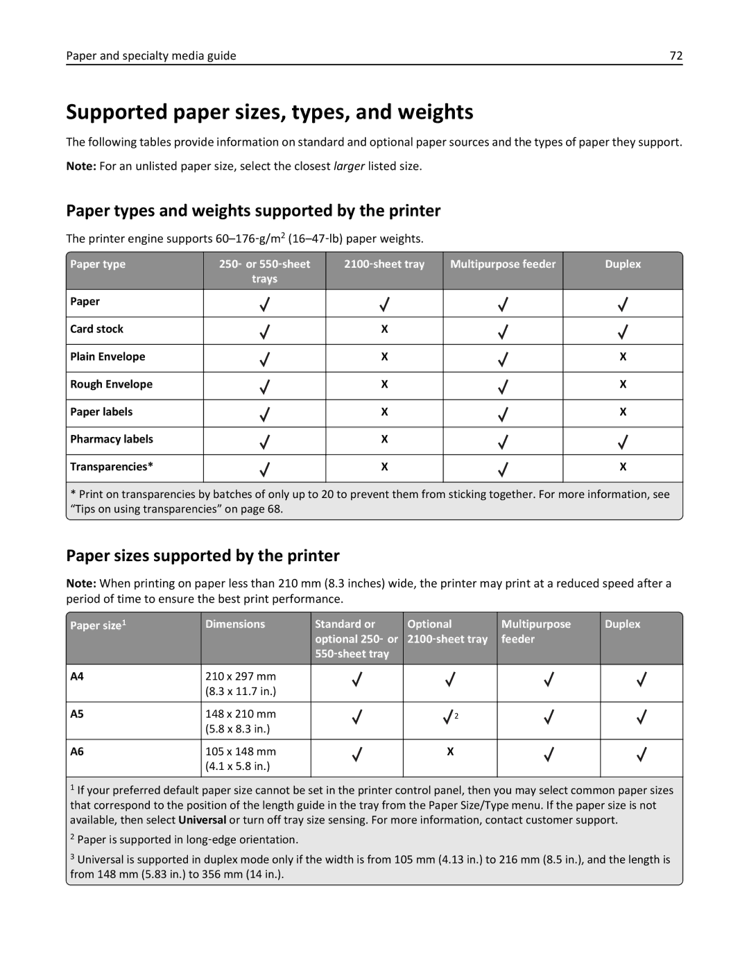 Lexmark M5163DN manual Supported paper sizes, types, and weights, Paper types and weights supported by the printer 