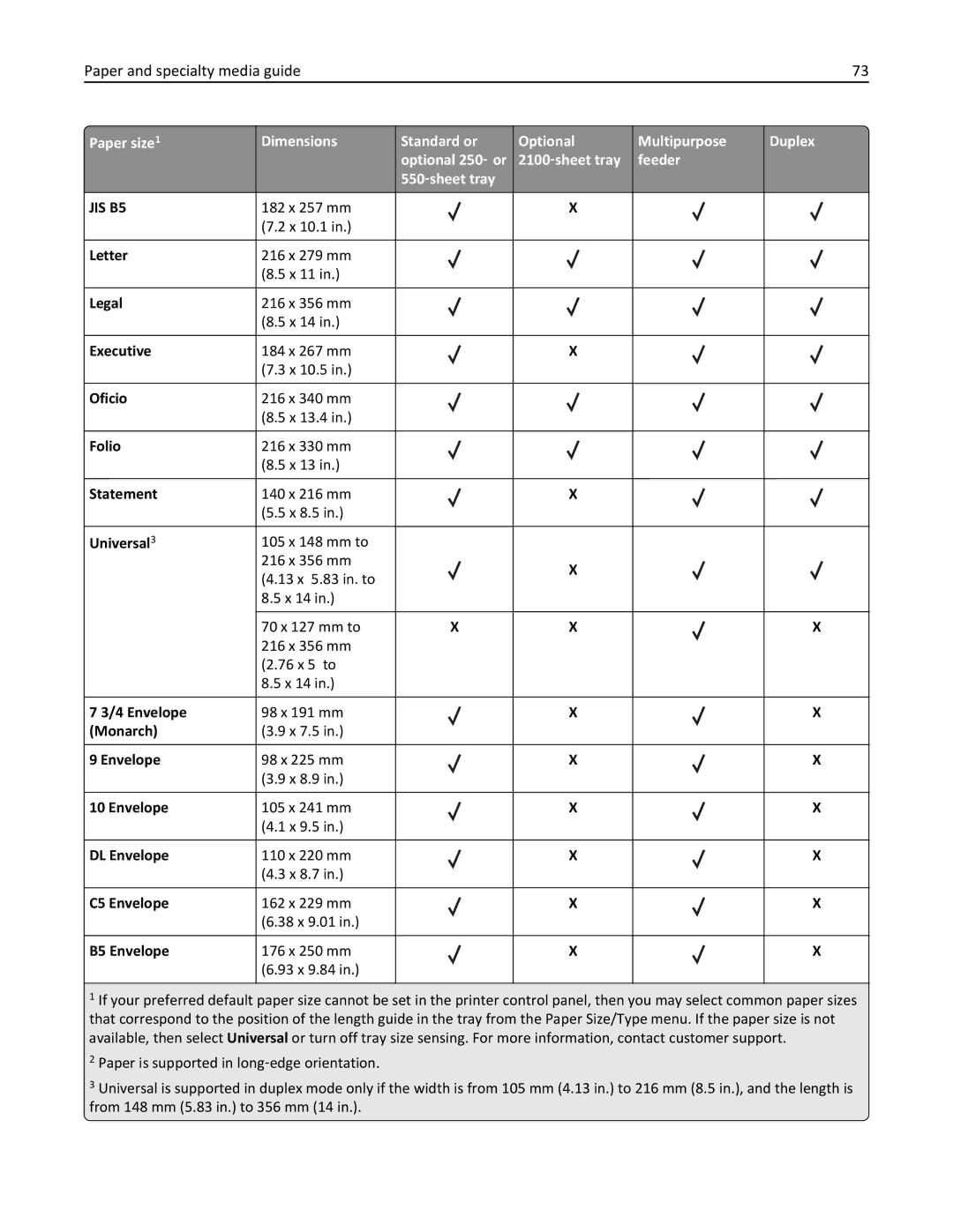 Lexmark M5163DN manual Paper and specialty media guide 