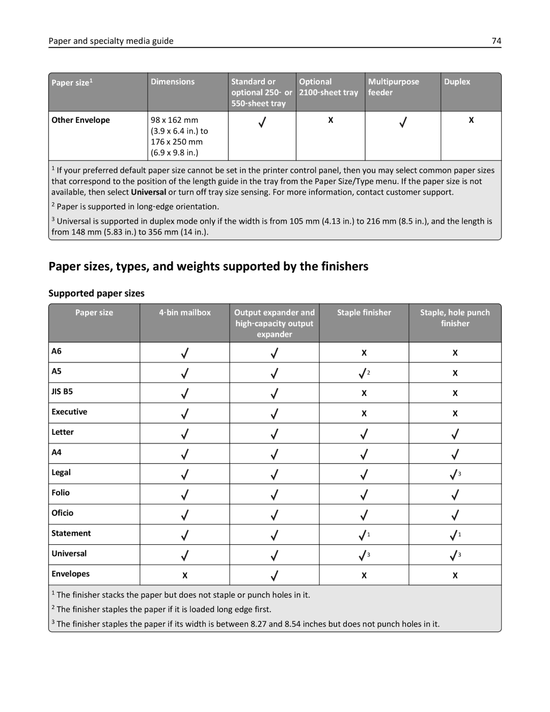 Lexmark M5163DN manual Paper sizes, types, and weights supported by the finishers, Supported paper sizes 