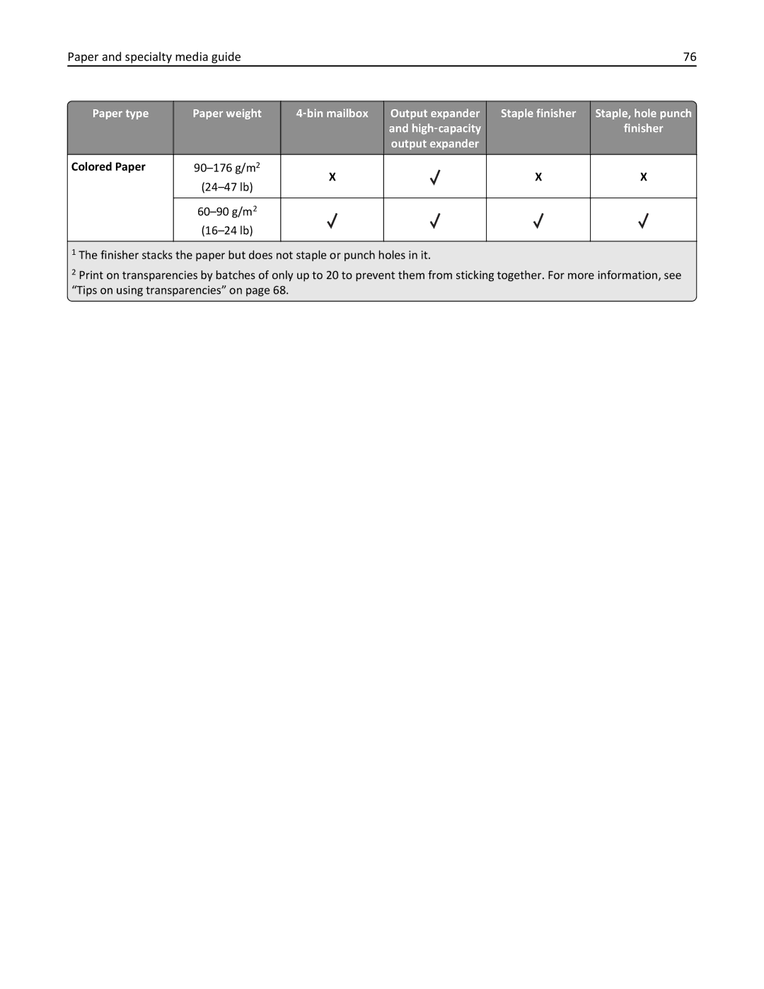 Lexmark M5163DN manual Colored Paper 