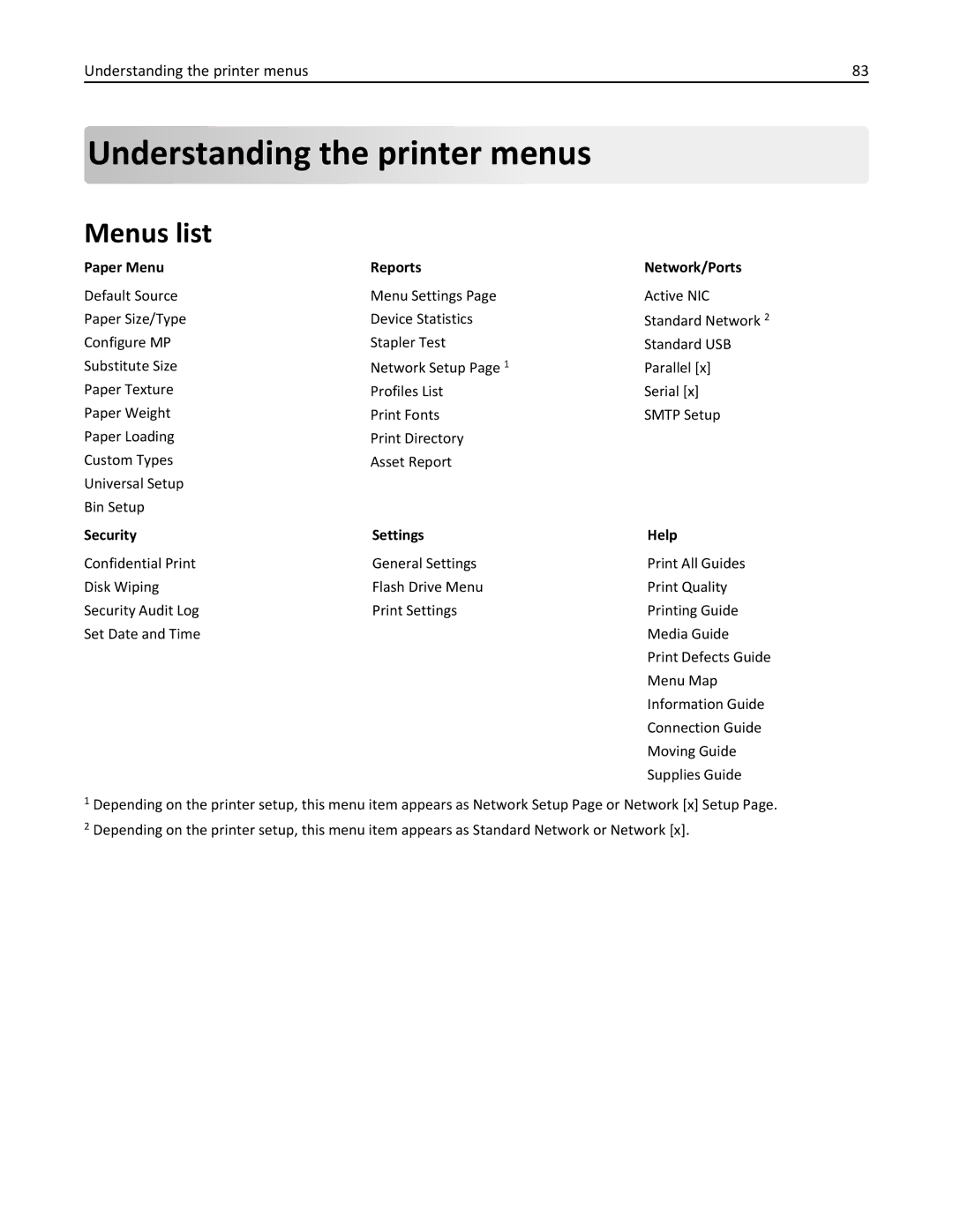 Lexmark M5163DN Understanding the printer m enus, Menus list, Understanding the printer menus, Security Settings Help 