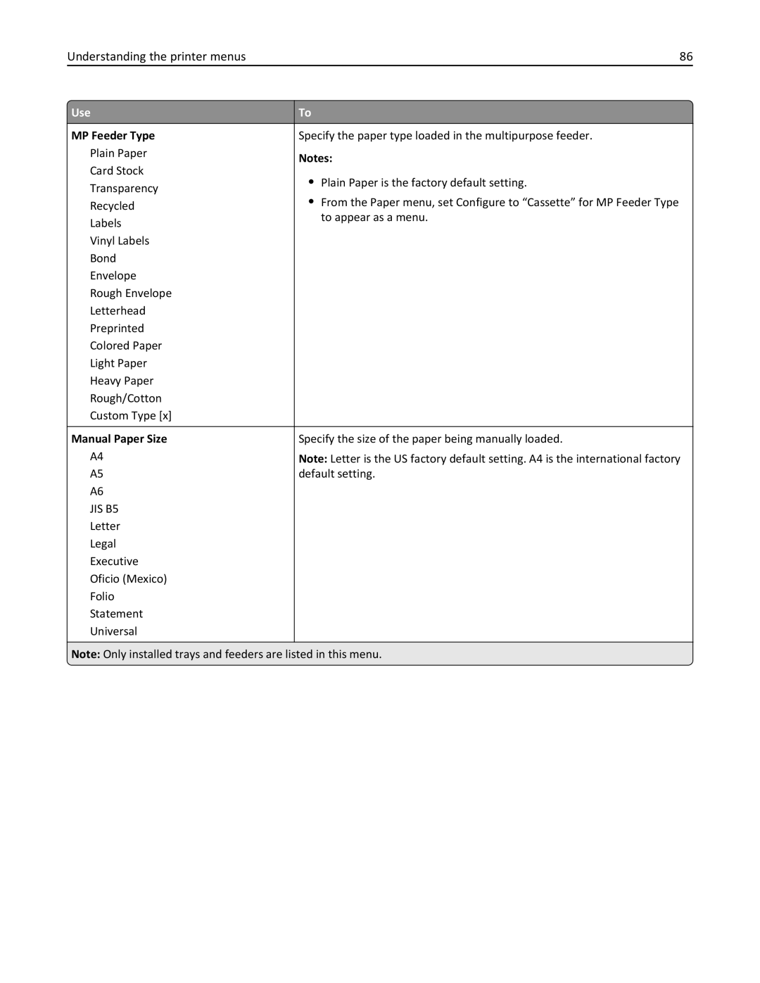 Lexmark M5163DN manual MP Feeder Type, Manual Paper Size 