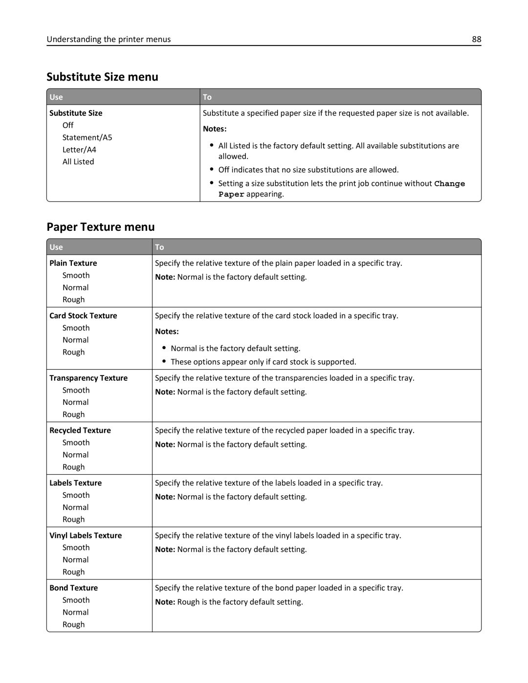 Lexmark M5163DN manual Substitute Size menu, Paper Texture menu 