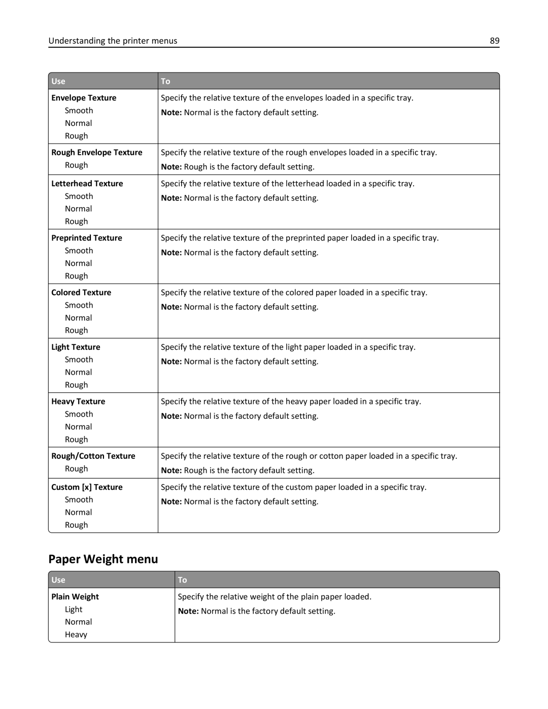 Lexmark M5163DN manual Paper Weight menu 