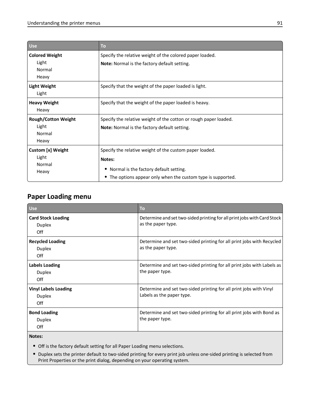 Lexmark M5163DN manual Paper Loading menu 