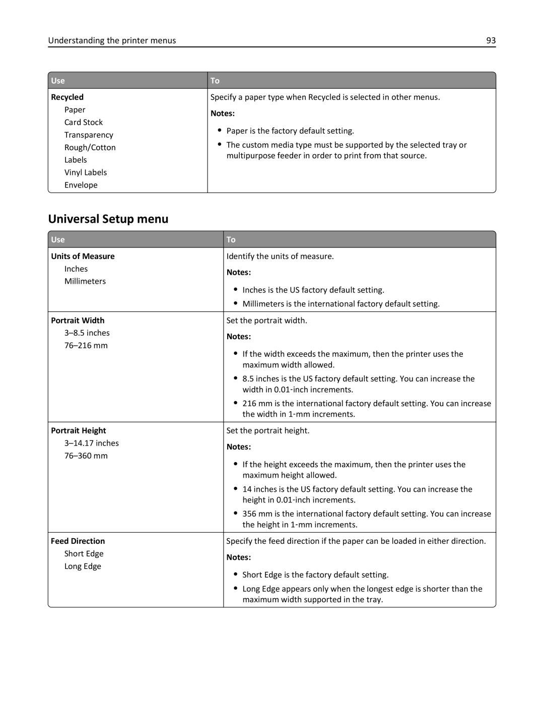 Lexmark M5163DN manual Universal Setup menu 