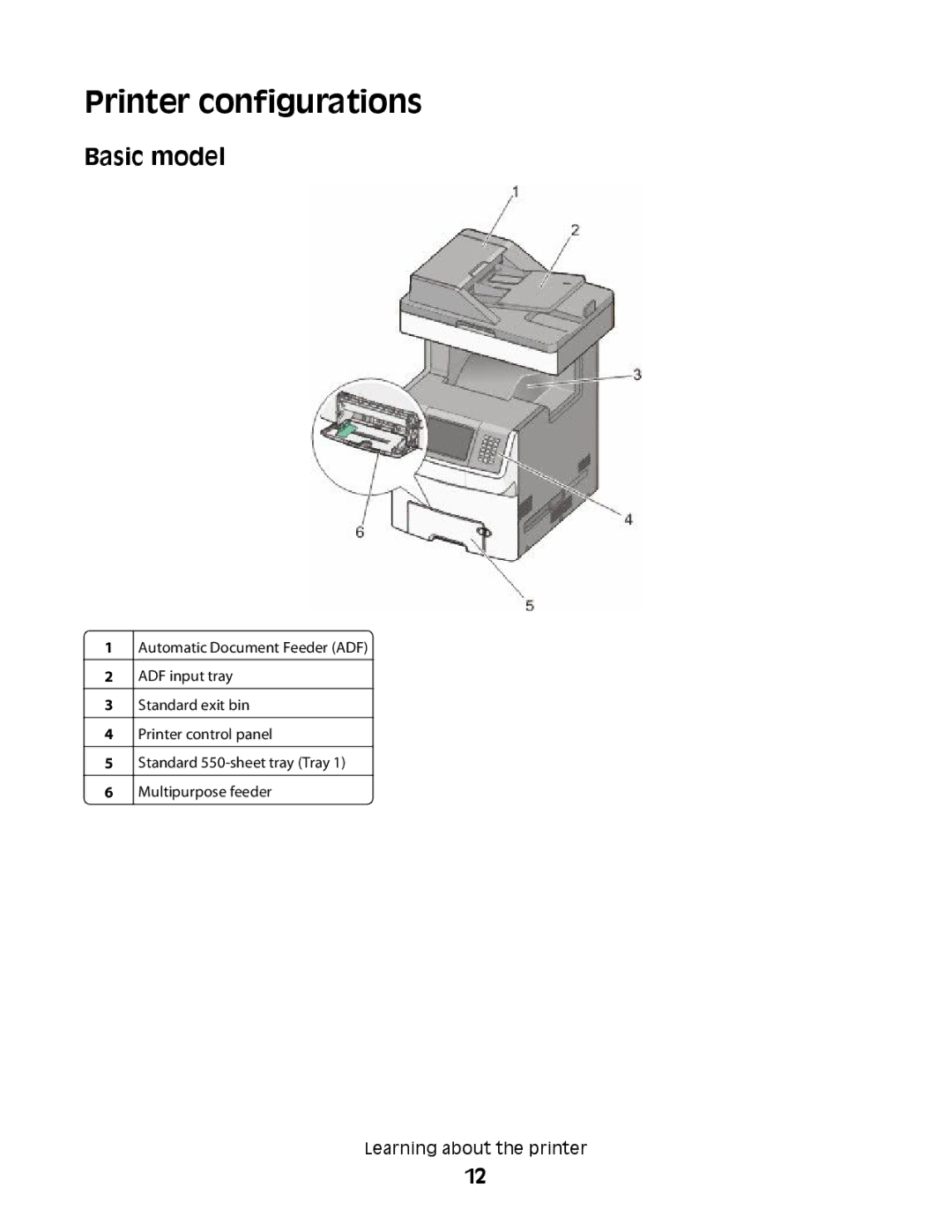 Lexmark MS00859, MS00853, MS00850, MS00855 manual Printer configurations, Basic model 