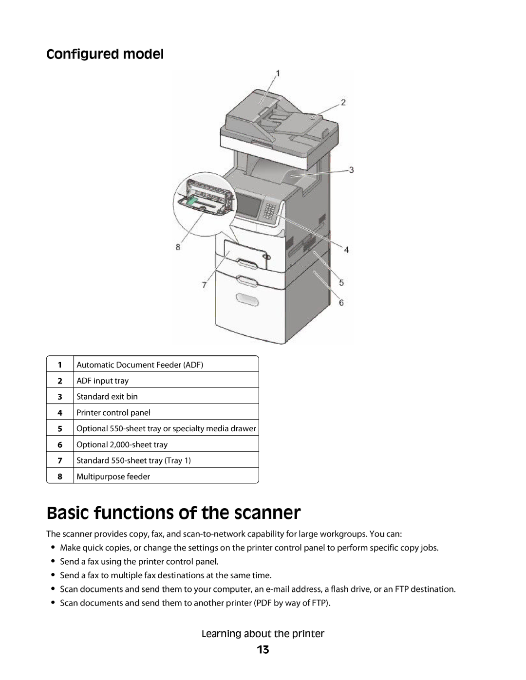 Lexmark MS00853, MS00859, MS00850, MS00855 manual Basic functions of the scanner, Configured model 