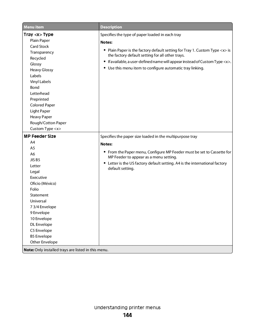 Lexmark MS00859, MS00853, MS00850, MS00855 manual 144, Tray x Type, MP Feeder Size 