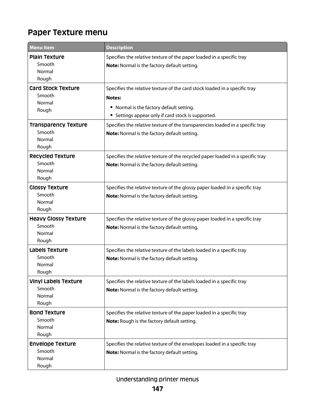 Lexmark MS00855, MS00859, MS00853, MS00850 manual Paper Texture menu, 147 