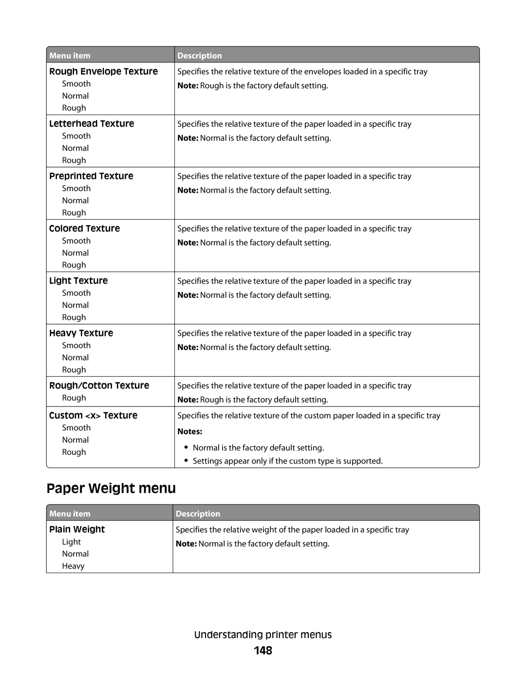 Lexmark MS00859, MS00853, MS00850, MS00855 manual Paper Weight menu, 148 