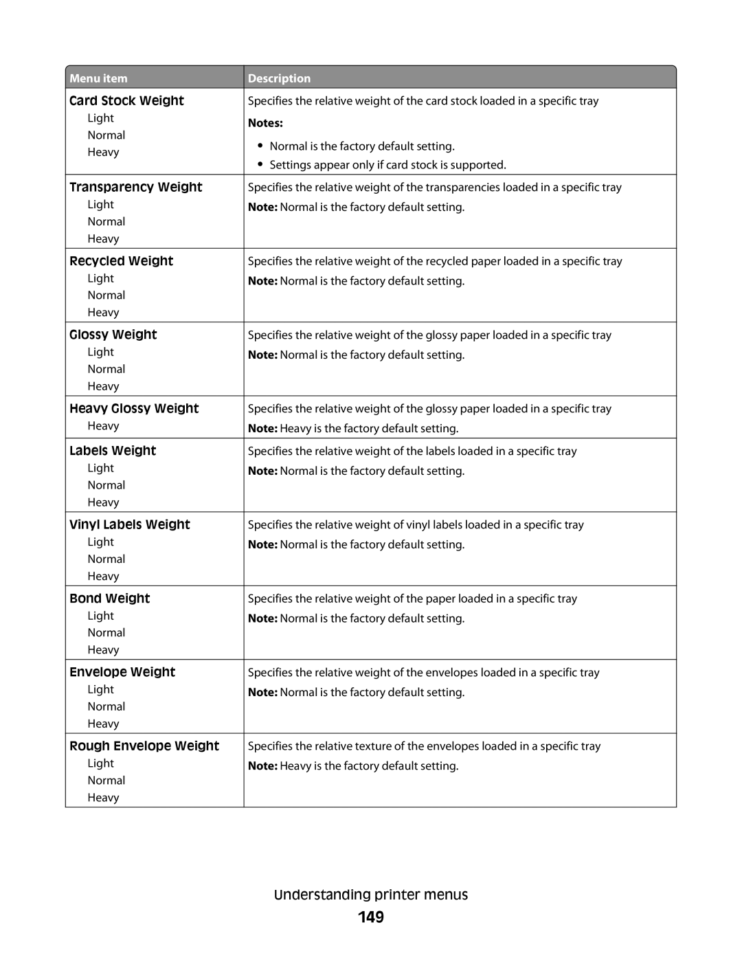 Lexmark MS00853, MS00859, MS00850, MS00855 manual 149 