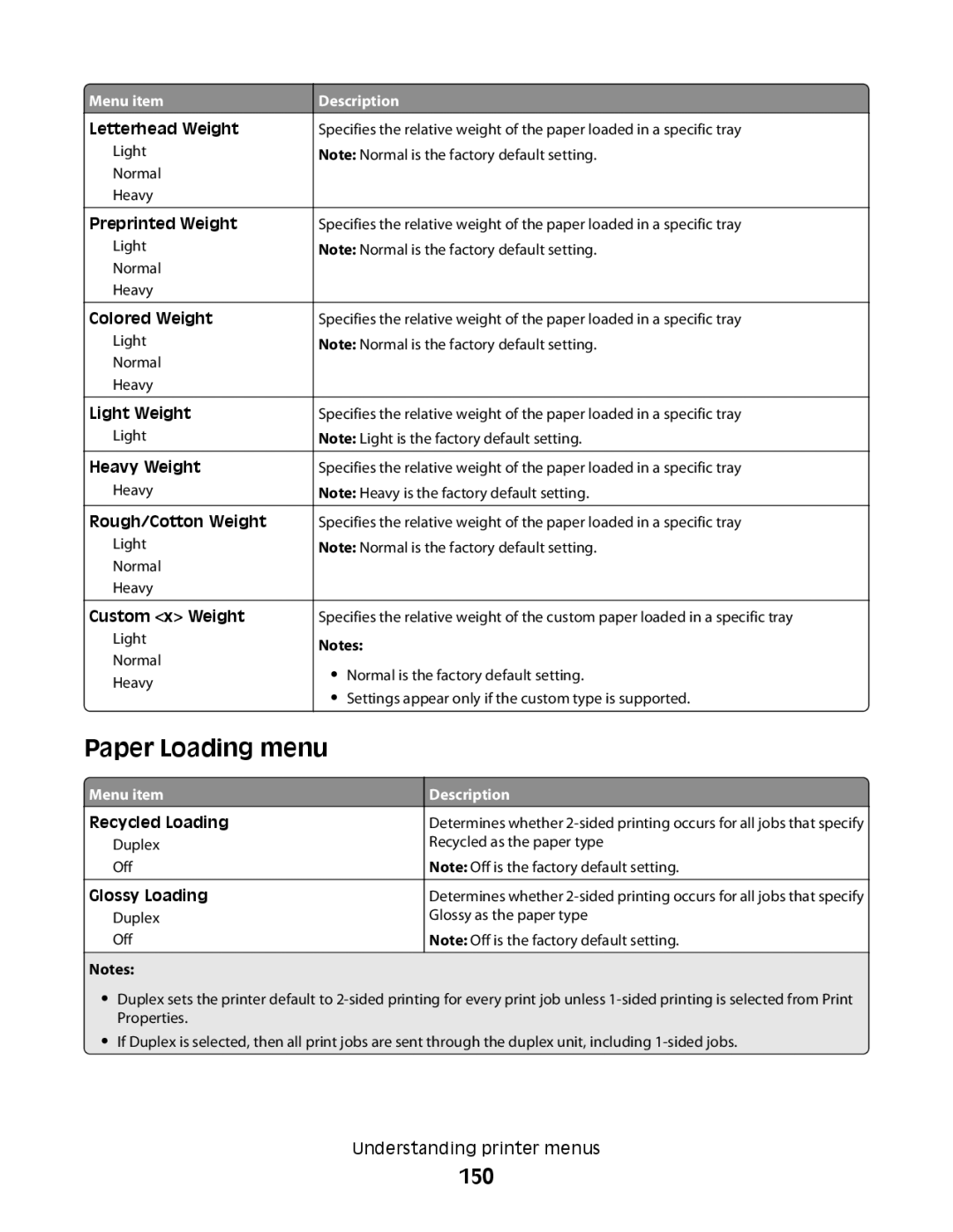 Lexmark MS00850, MS00859, MS00853, MS00855 manual Paper Loading menu, 150 