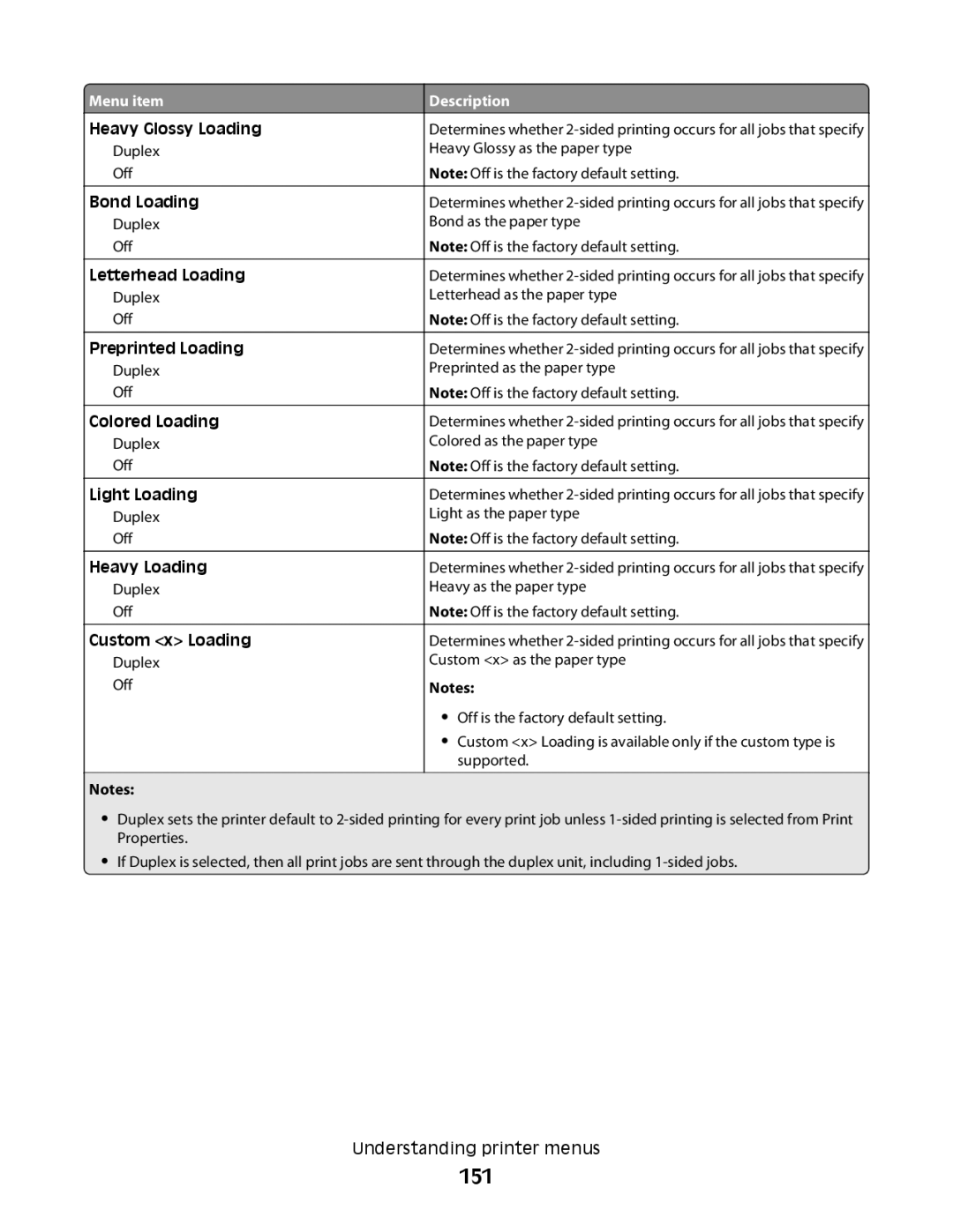 Lexmark MS00855, MS00859, MS00853, MS00850 manual 151 