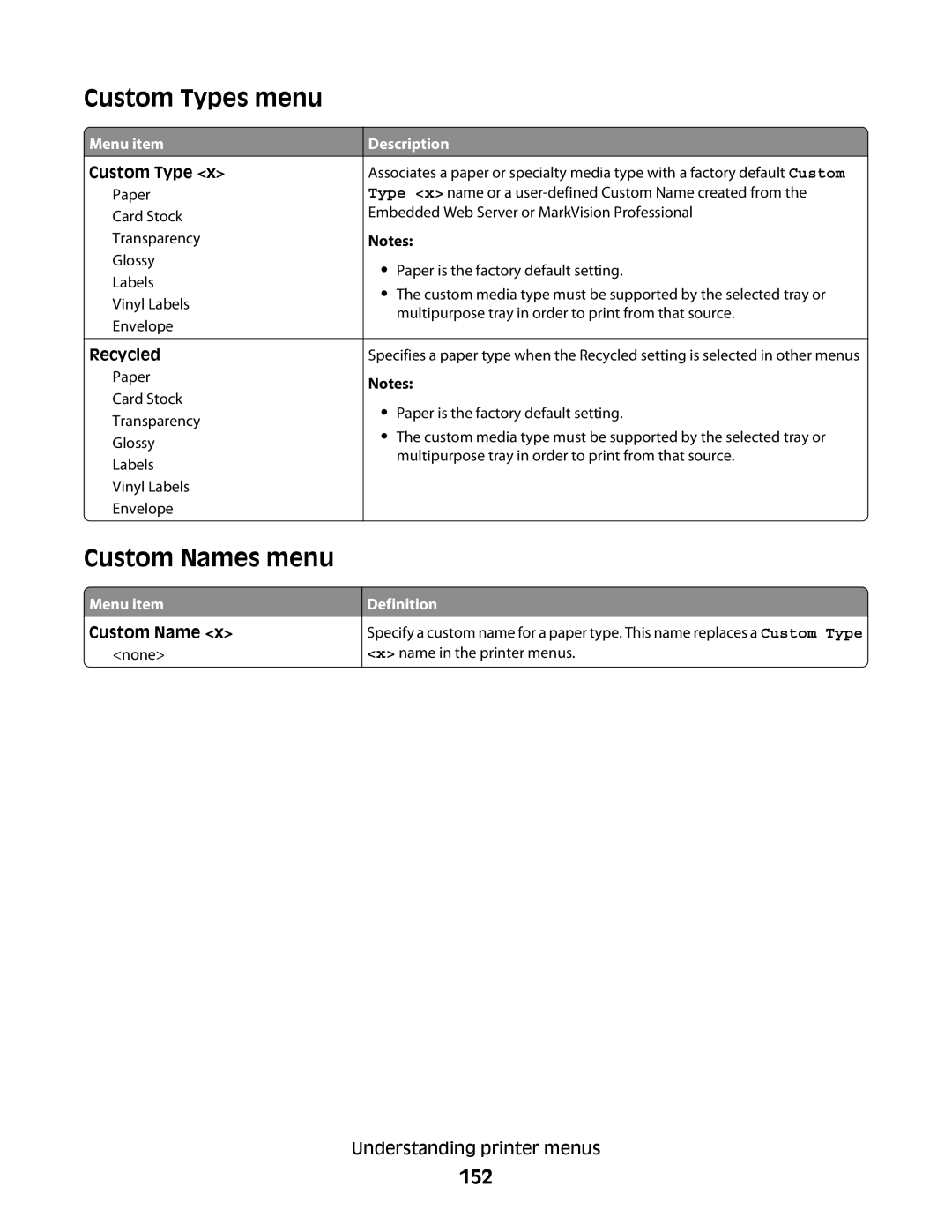 Lexmark MS00859, MS00853, MS00850, MS00855 manual Custom Types menu, Custom Names menu, 152 