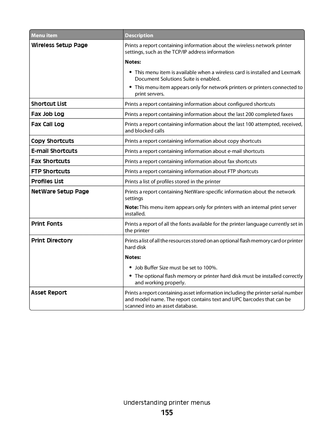 Lexmark MS00855, MS00859, MS00853, MS00850 manual 155 