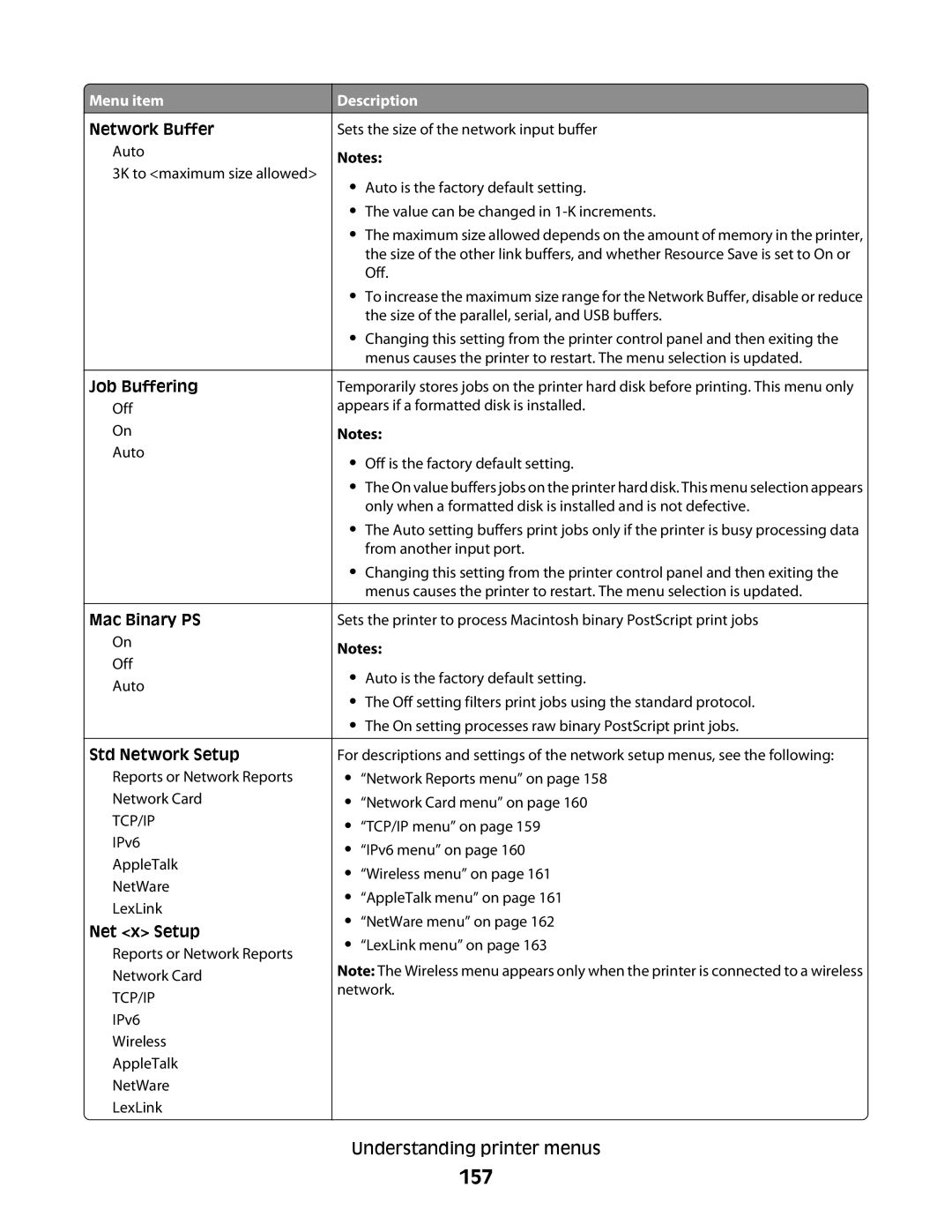 Lexmark MS00853, MS00859, MS00850, MS00855 manual 157 