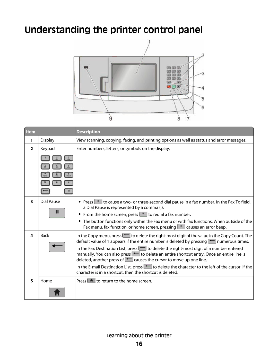 Lexmark MS00859, MS00853, MS00850, MS00855 manual Understanding the printer control panel, Description 