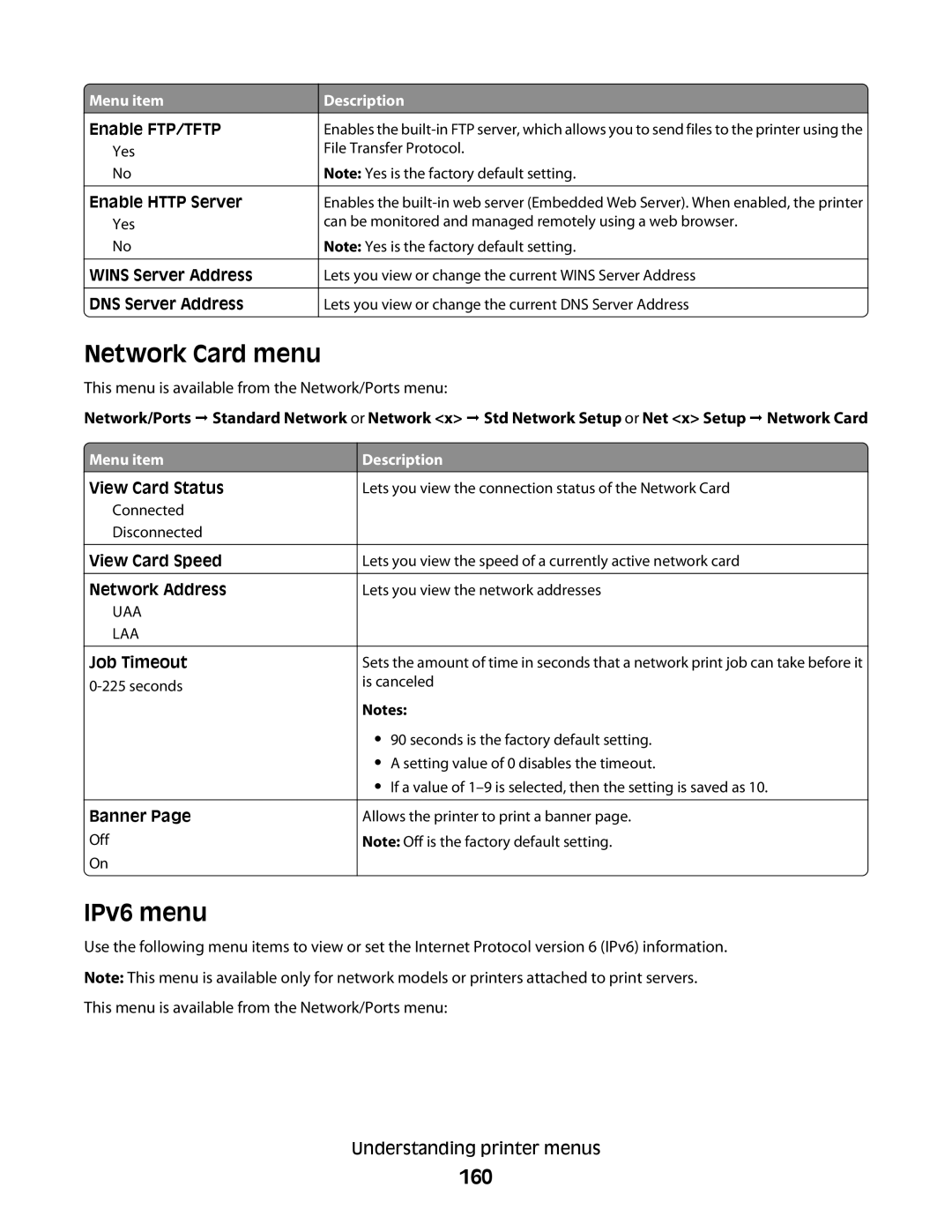 Lexmark MS00859, MS00853, MS00850, MS00855 manual Network Card menu, IPv6 menu, 160 