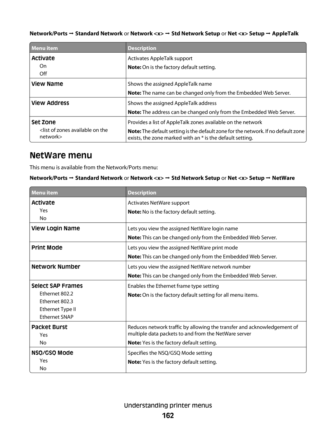 Lexmark MS00850, MS00859, MS00853, MS00855 manual NetWare menu, 162, Network/Ports ª Standard Network 