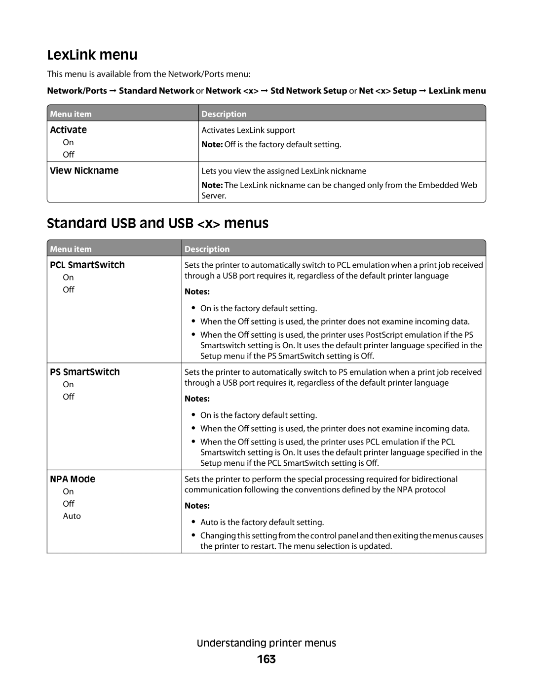 Lexmark MS00855, MS00859, MS00853, MS00850 manual LexLink menu, Standard USB and USB x menus, 163, View Nickname 