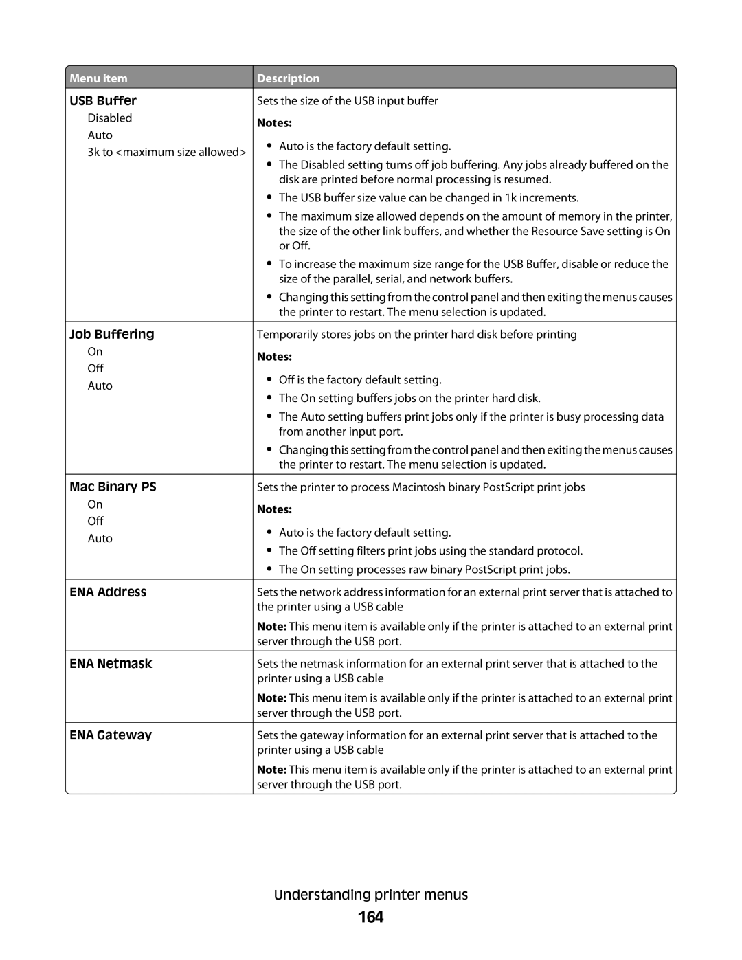 Lexmark MS00859, MS00853, MS00850, MS00855 manual 164, ENA Address ENA Netmask ENA Gateway 