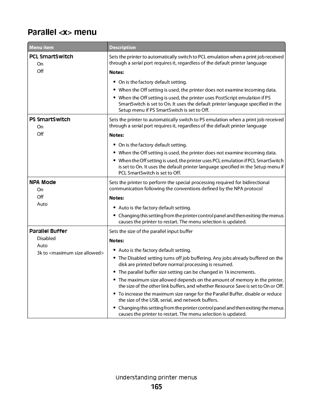 Lexmark MS00853, MS00859, MS00850, MS00855 manual Parallel x menu, 165, Parallel Buffer 