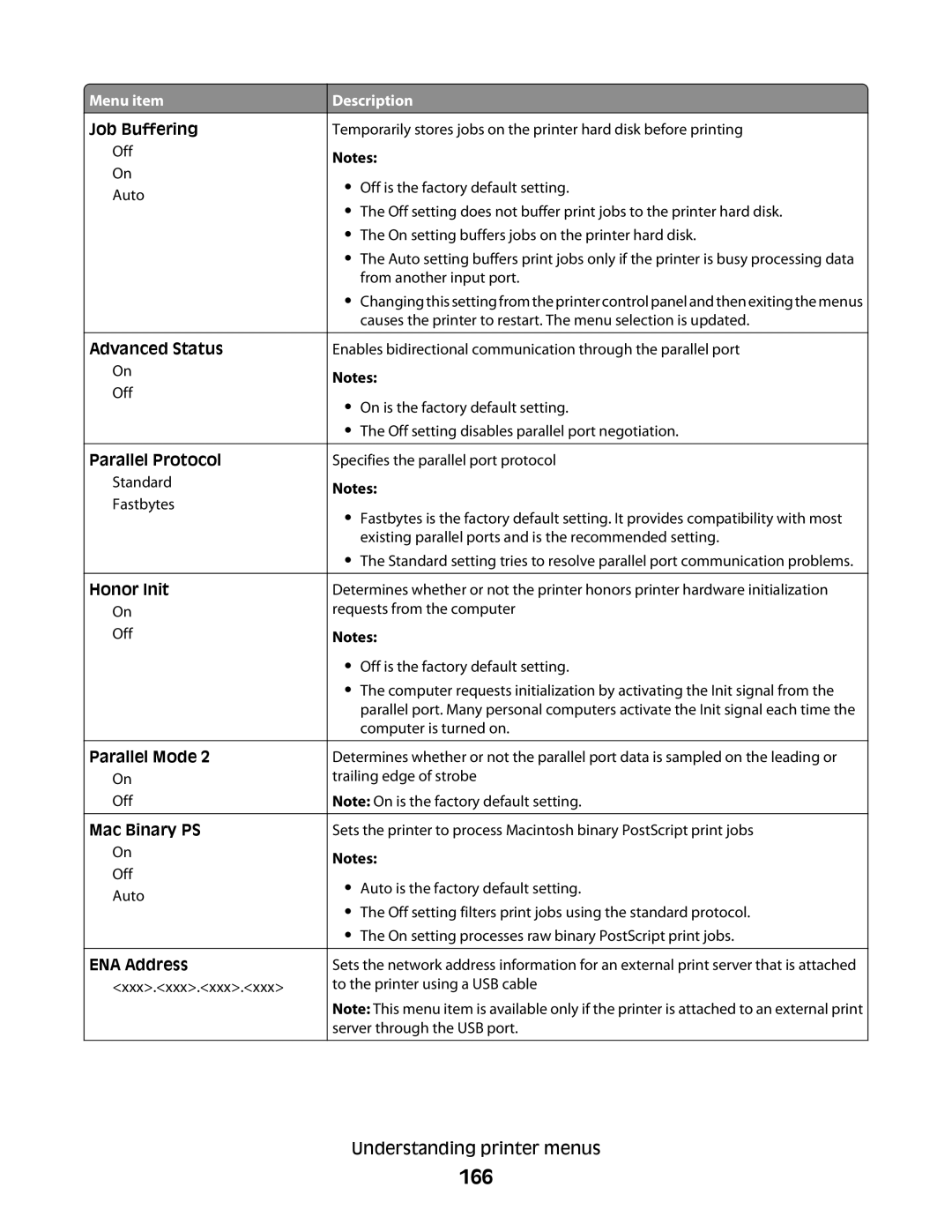 Lexmark MS00850, MS00859, MS00853, MS00855 manual 166 