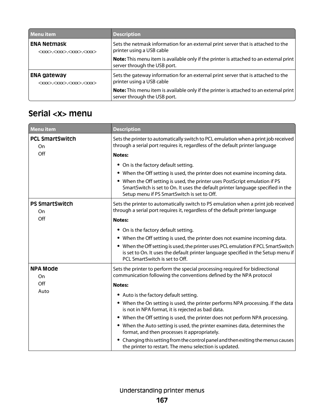 Lexmark MS00855, MS00859, MS00853, MS00850 manual Serial x menu, 167 