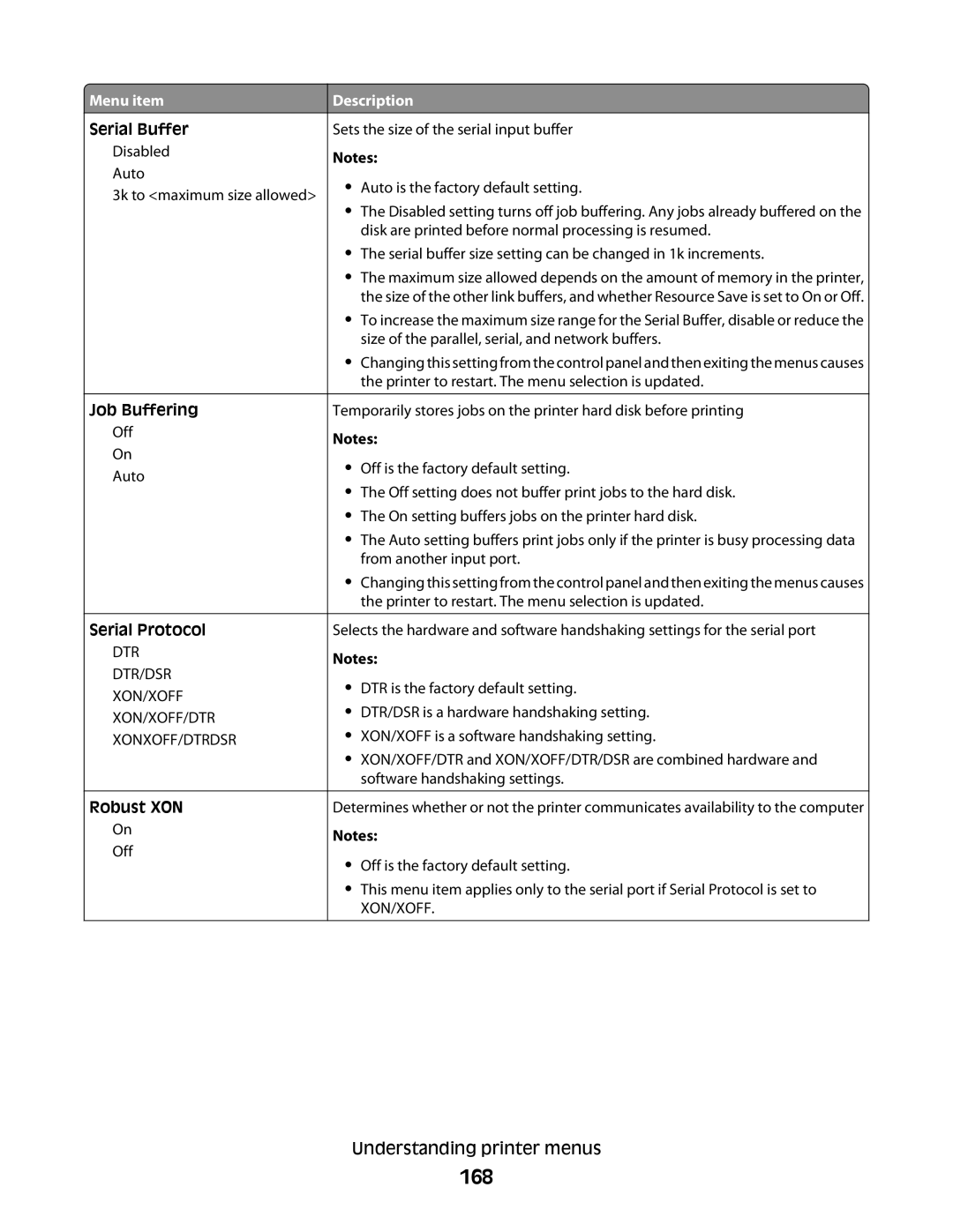 Lexmark MS00859, MS00853, MS00850, MS00855 manual 168, Serial Buffer, Serial Protocol, Robust XON 