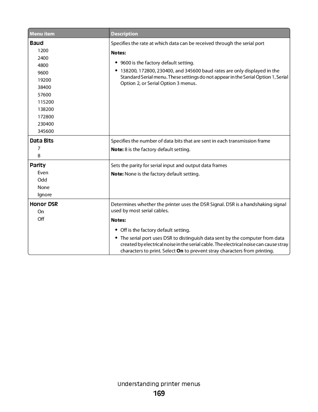 Lexmark MS00853, MS00859, MS00850, MS00855 manual 169, Parity, Honor DSR 