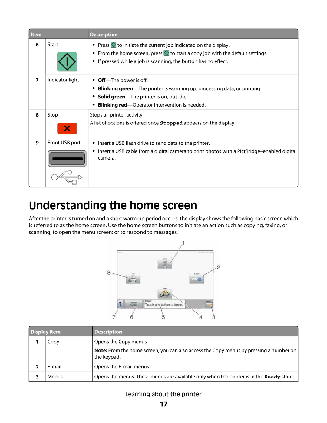 Lexmark MS00853, MS00859, MS00850, MS00855 manual Understanding the home screen, Display item Description 