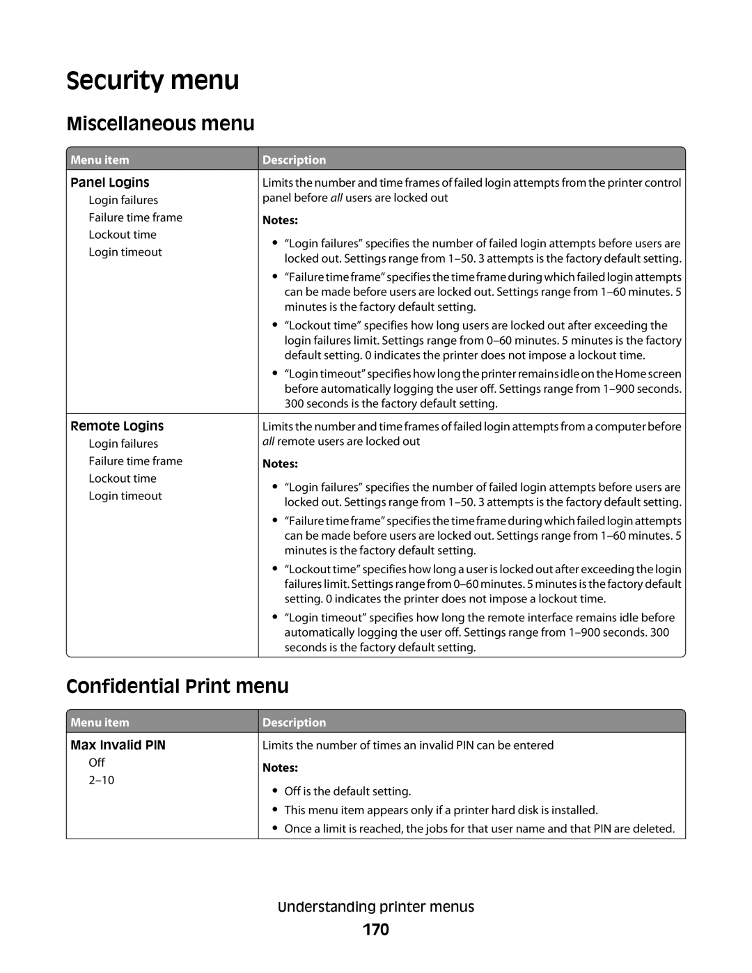 Lexmark MS00850, MS00859, MS00853, MS00855 Security menu, Miscellaneous menu, Confidential Print menu, 170, Max Invalid PIN 