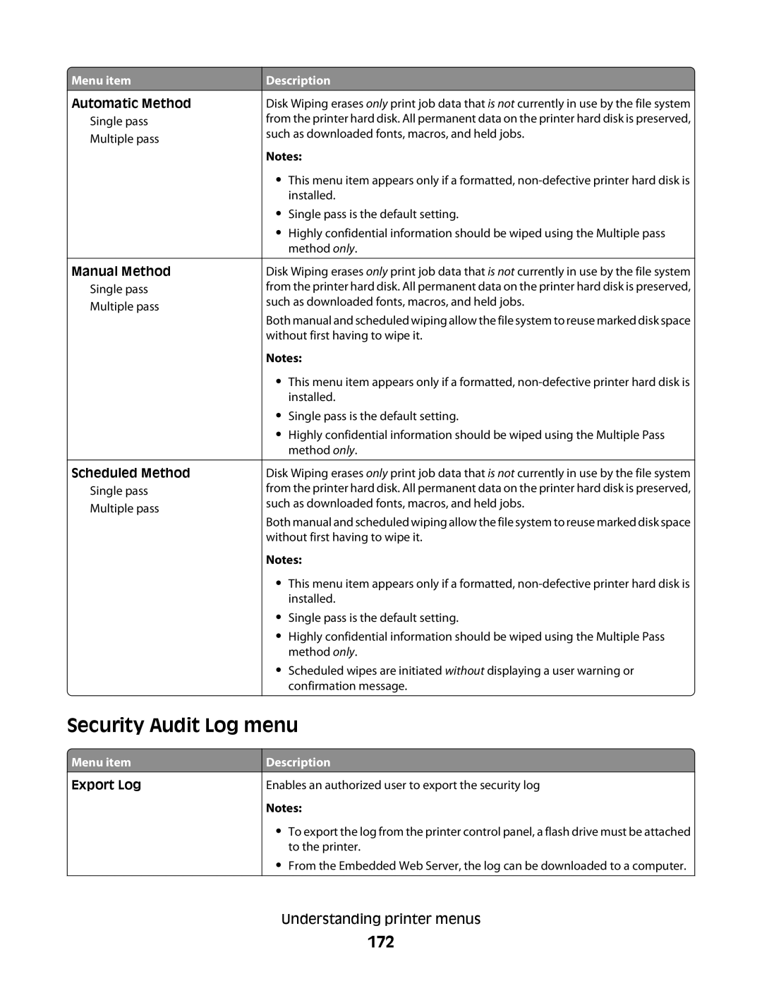 Lexmark MS00859, MS00853, MS00850, MS00855 manual Security Audit Log menu, 172, Export Log 