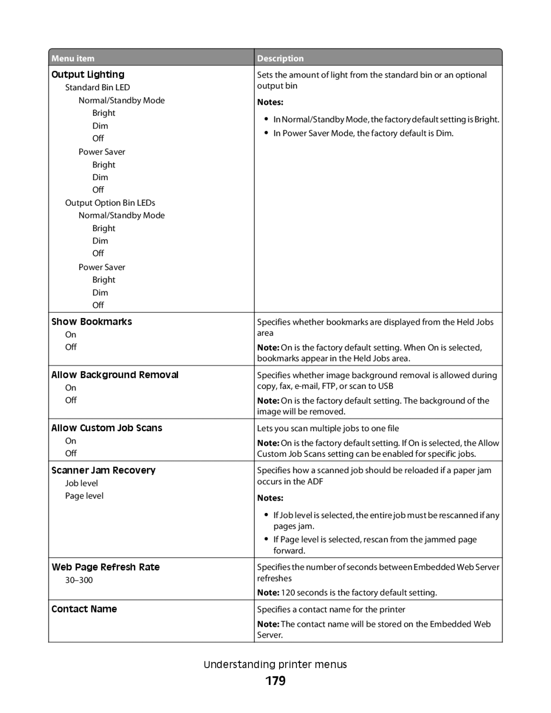 Lexmark MS00855, MS00859, MS00853, MS00850 manual 179 