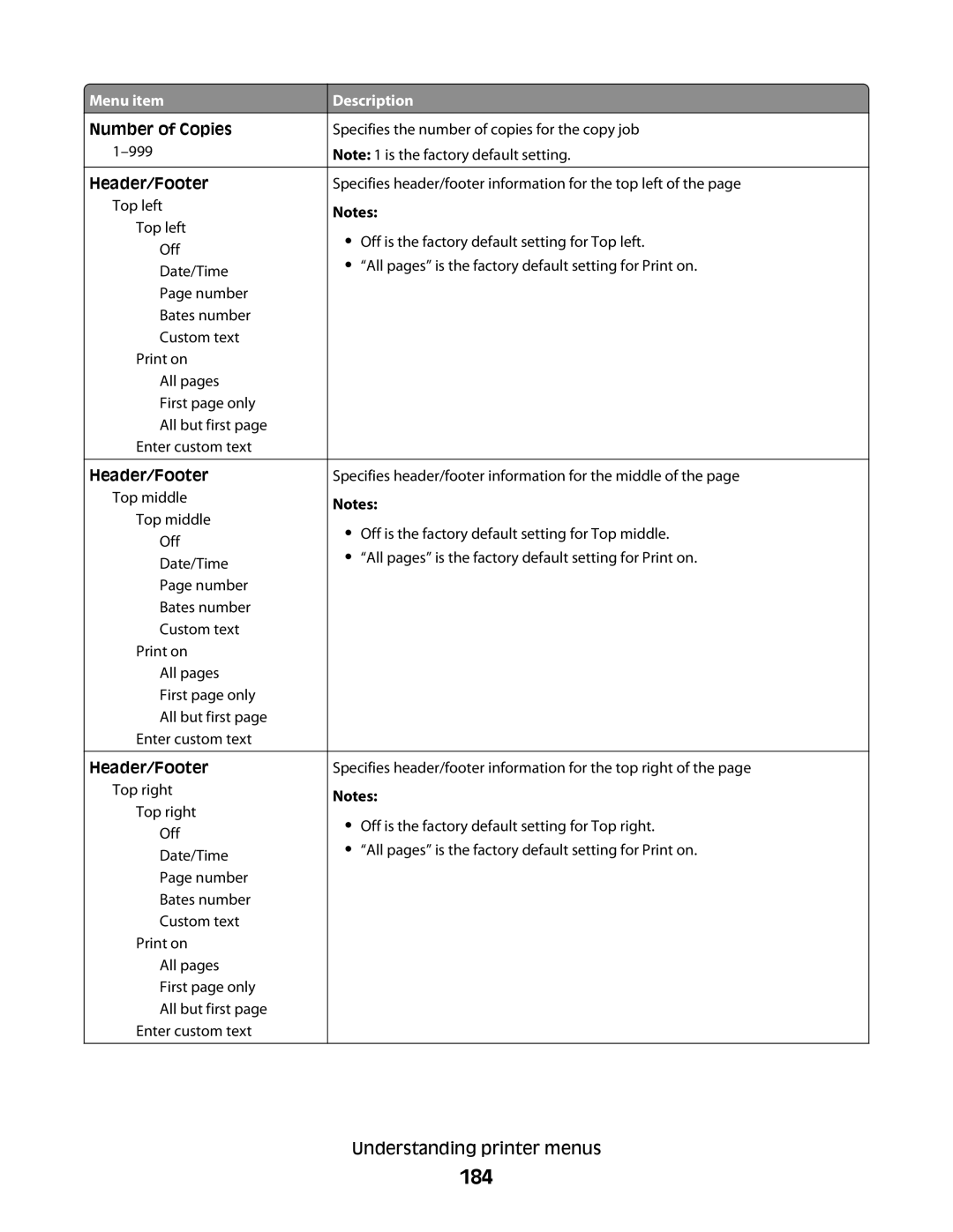 Lexmark MS00859, MS00853, MS00850, MS00855 manual 184, Number of Copies, Header/Footer 