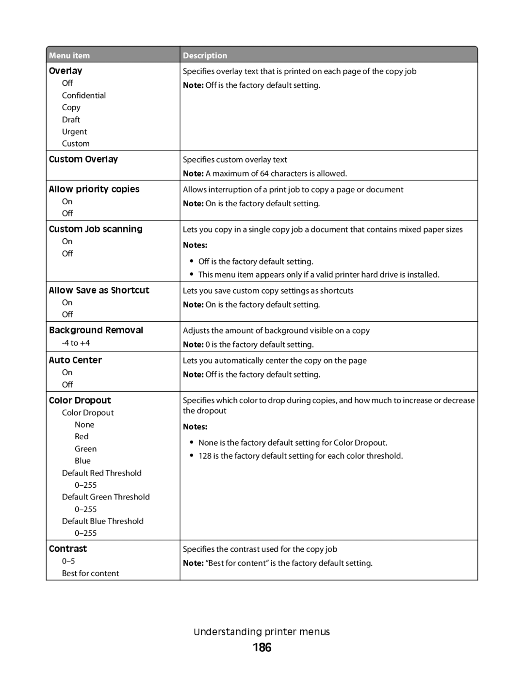 Lexmark MS00850, MS00859, MS00853, MS00855 manual 186 