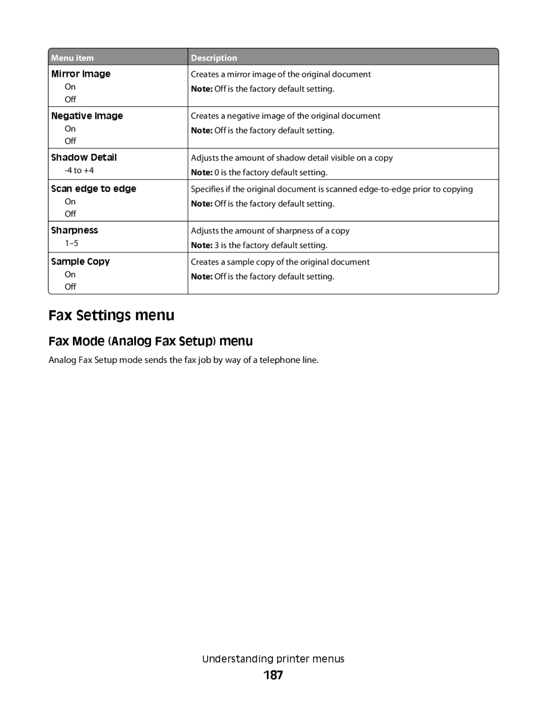 Lexmark MS00855, MS00859, MS00853, MS00850 manual Fax Settings menu, Fax Mode Analog Fax Setup menu, 187 