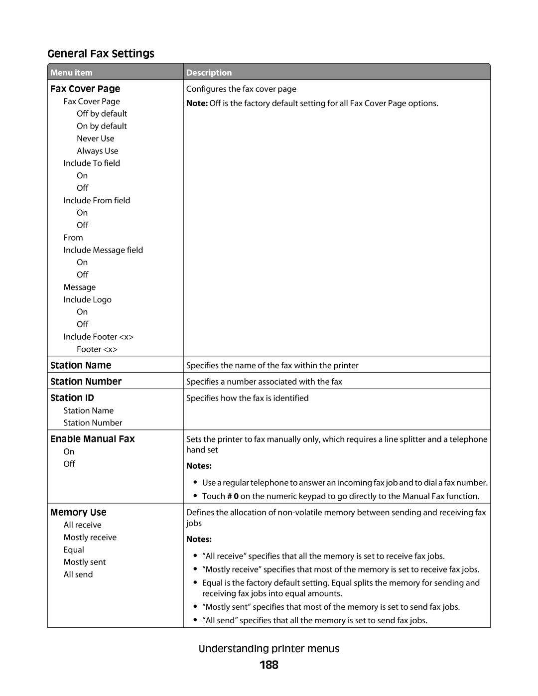 Lexmark MS00859, MS00853, MS00850, MS00855 manual 188, General Fax Settings 