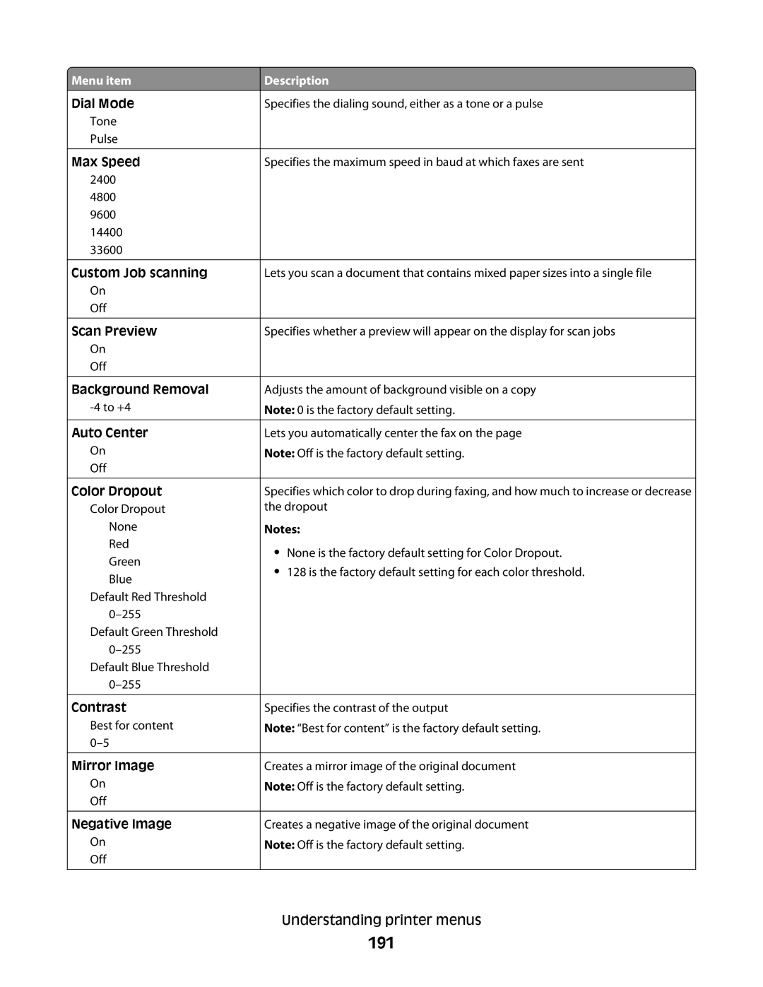 Lexmark MS00855, MS00859, MS00853, MS00850 manual 191, Dial Mode, Scan Preview 